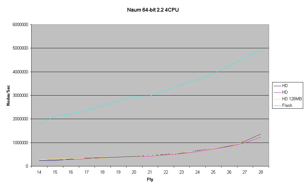 Naum (HD 128MB was 128MB TB Cache instead of 32MB)