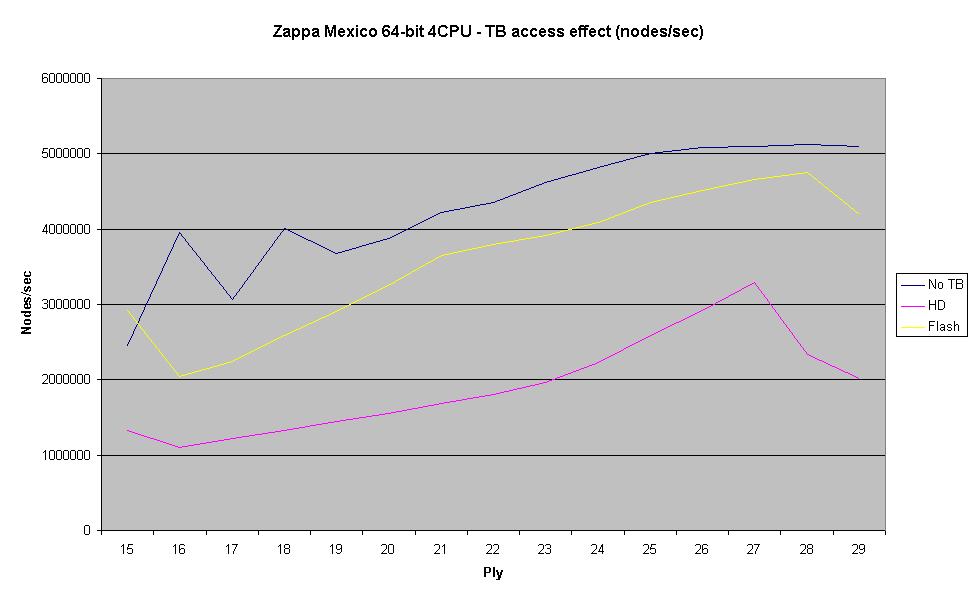 Updated Zappa Graph